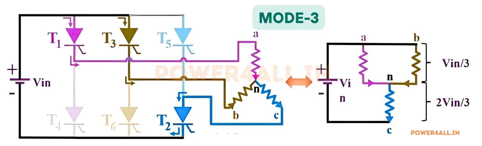 Mode 3 Operation - 120 to 180 Degree – Three Phase 180 Degree Conduction | Power4All